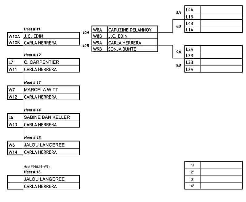 KSWT Brazil Final Ladders Womens